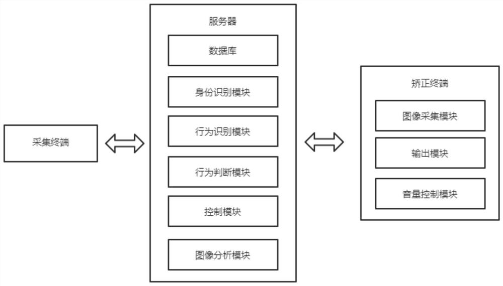 Hand washing monitoring system for medical staff