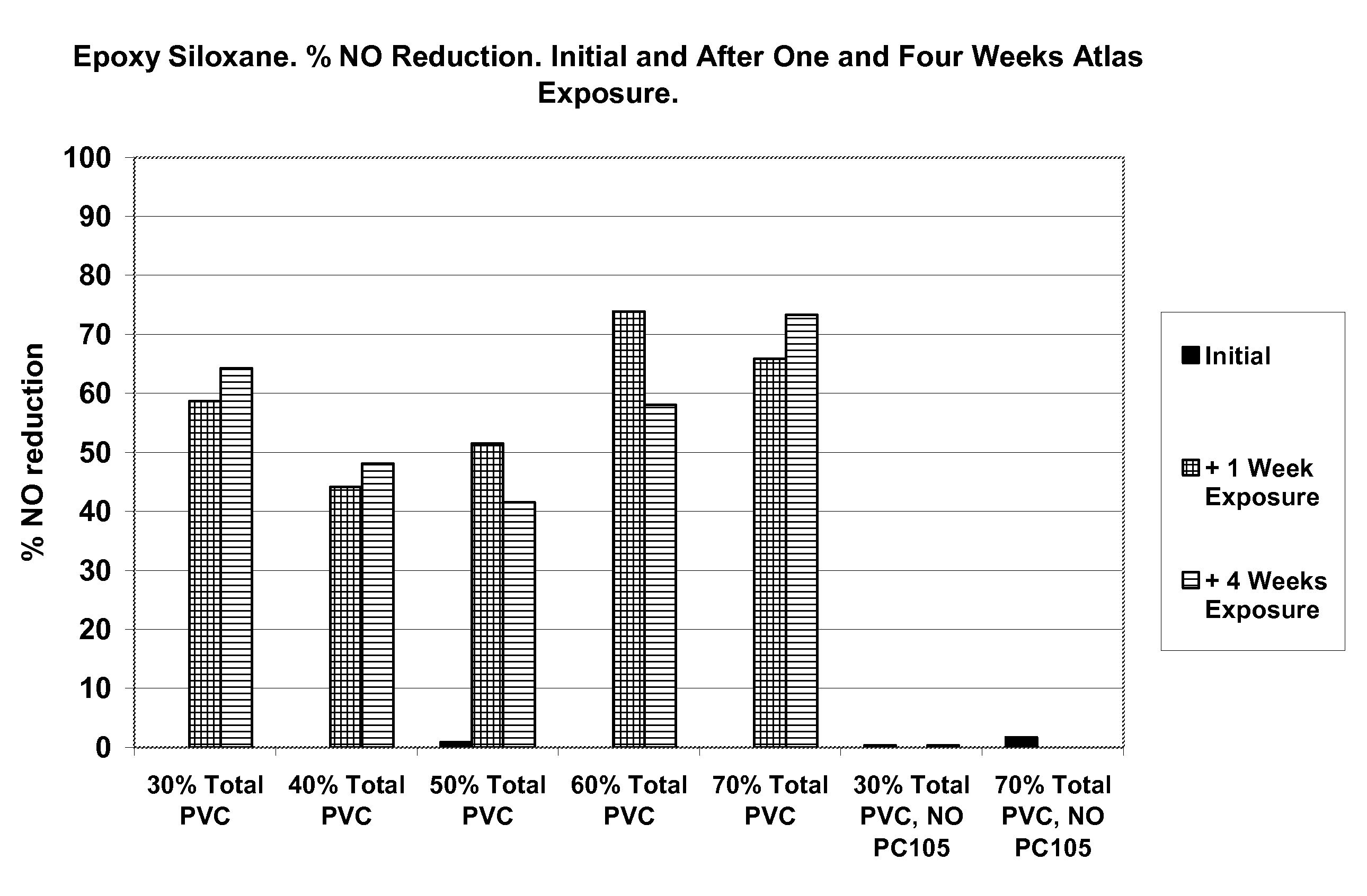 De-polluting and self-cleaning epoxy siloxane coating