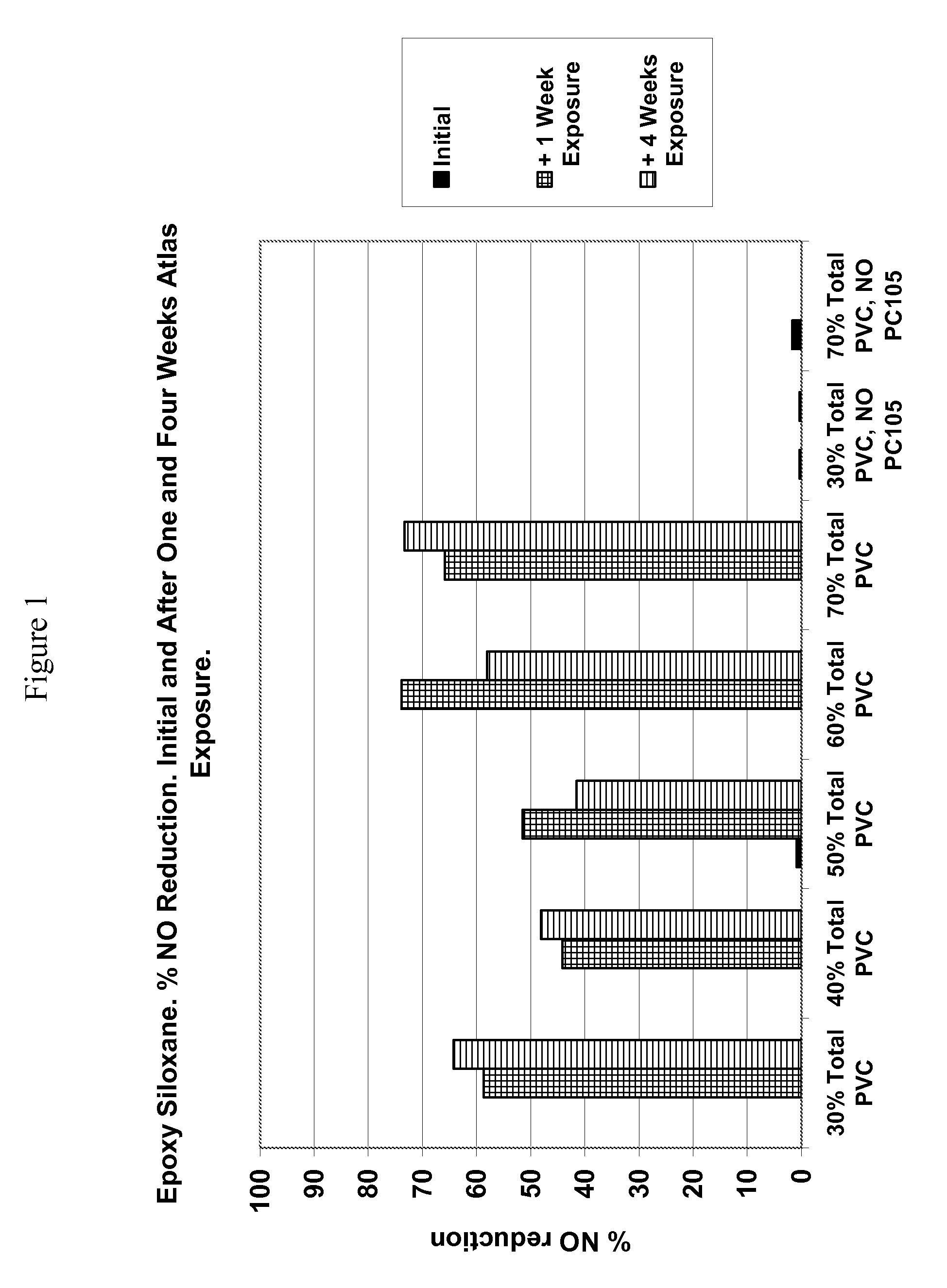 De-polluting and self-cleaning epoxy siloxane coating