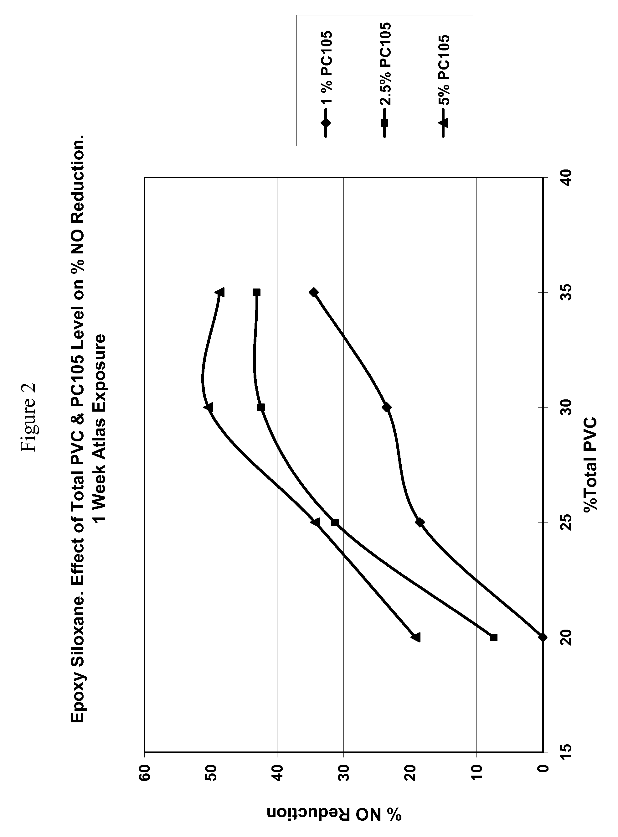 De-polluting and self-cleaning epoxy siloxane coating