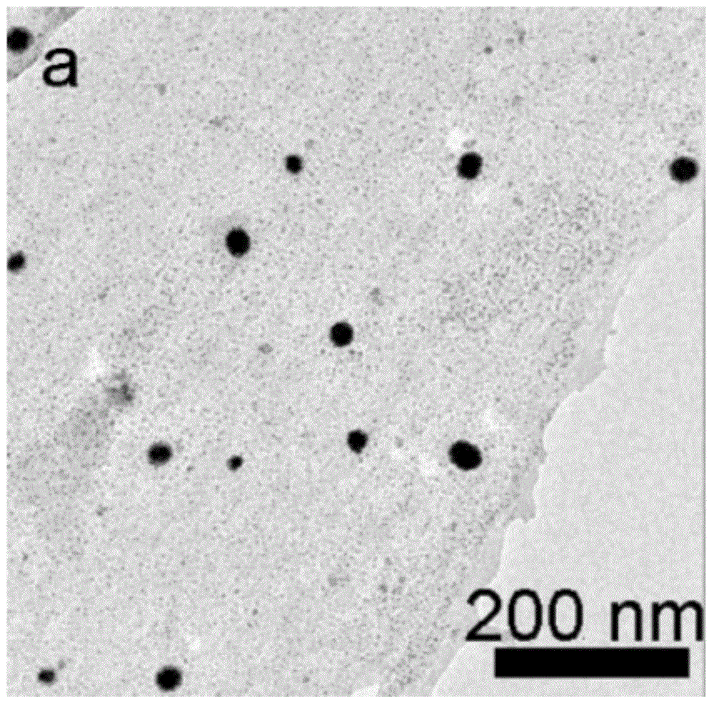 Temperature sensitive graphene-based gold-platinum core-shell bimetallic catalyst and preparation method thereof