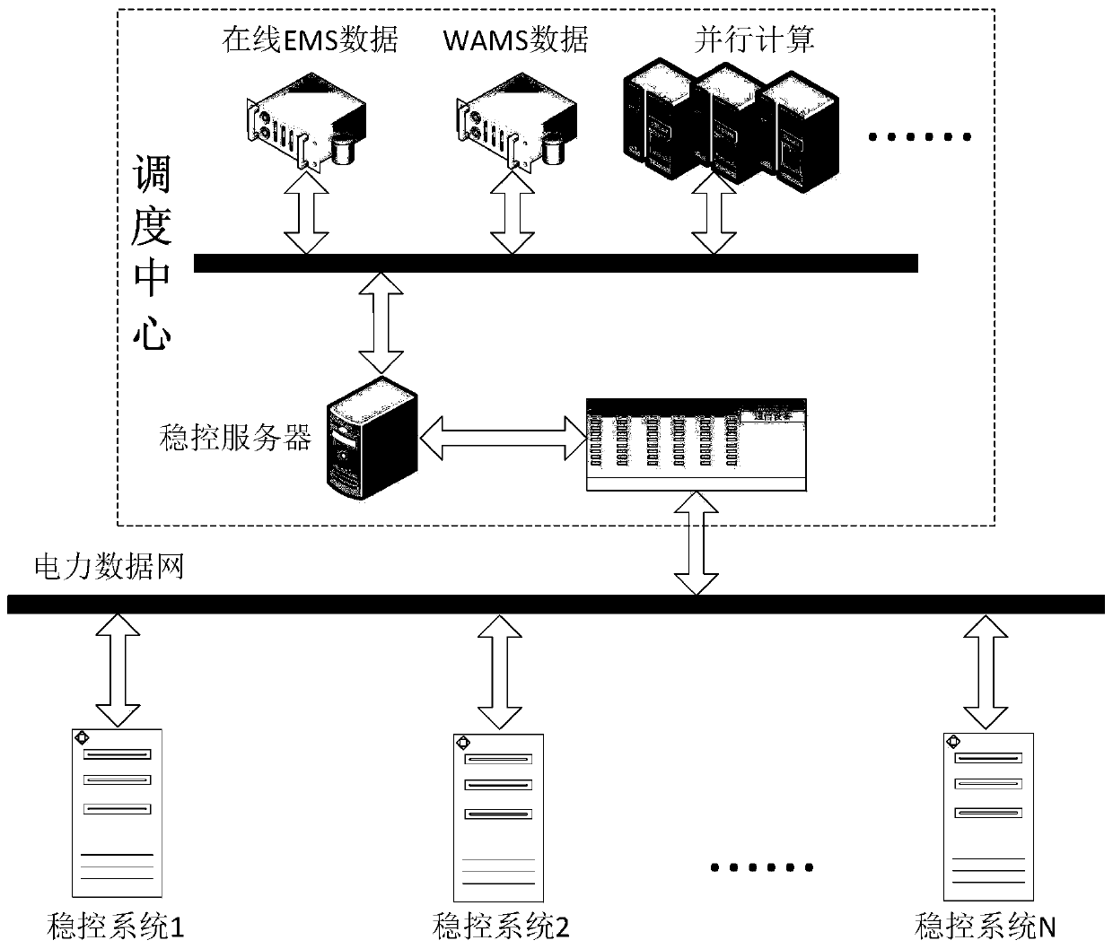 Method and device for checking strategy definite value of stability control system