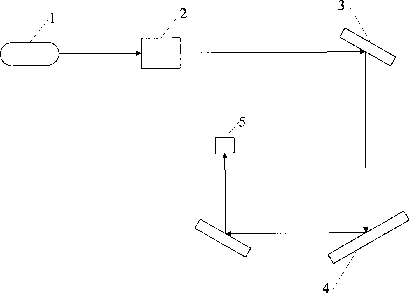 Adama conversion near infrared spectrometer