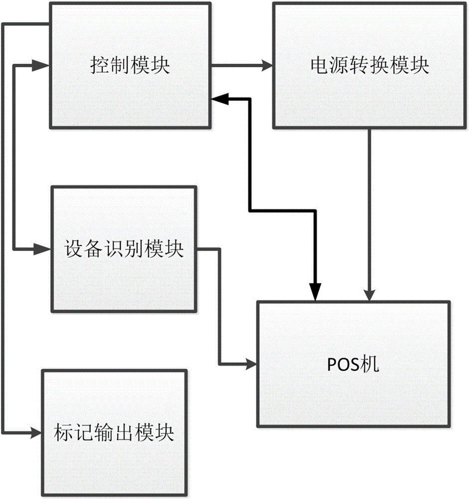 Automatic startup and shutdown detection apparatus for POS machine