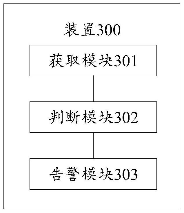 Monitoring method, device and equipment for operating system