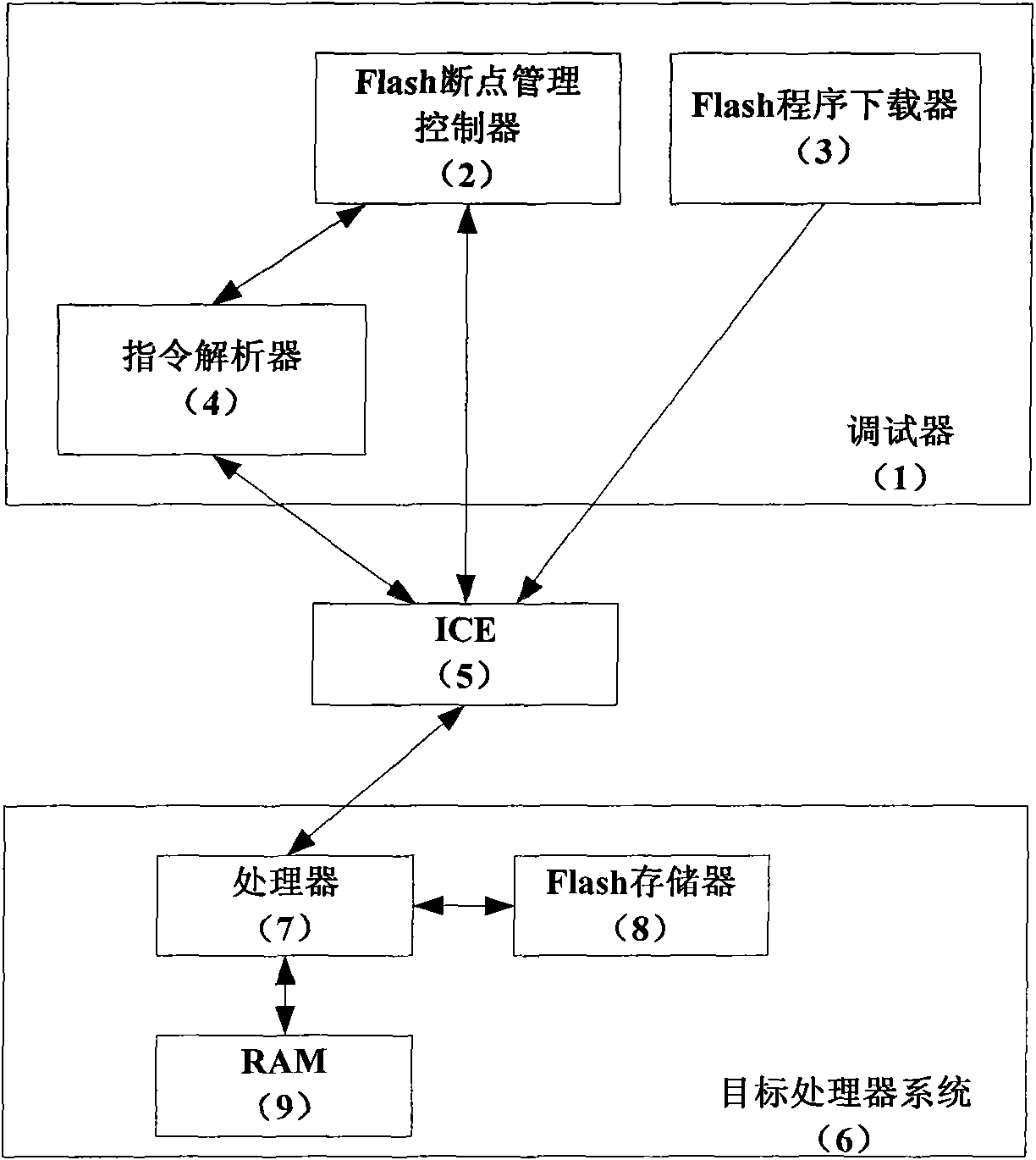 Method for high efficiently debugging by using software breakpoint in Flash memory