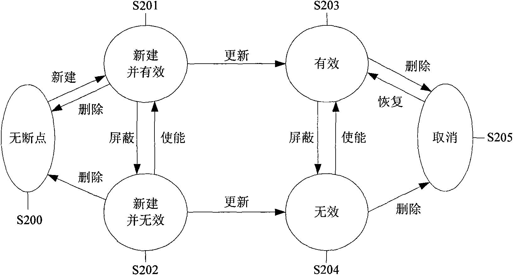 Method for high efficiently debugging by using software breakpoint in Flash memory