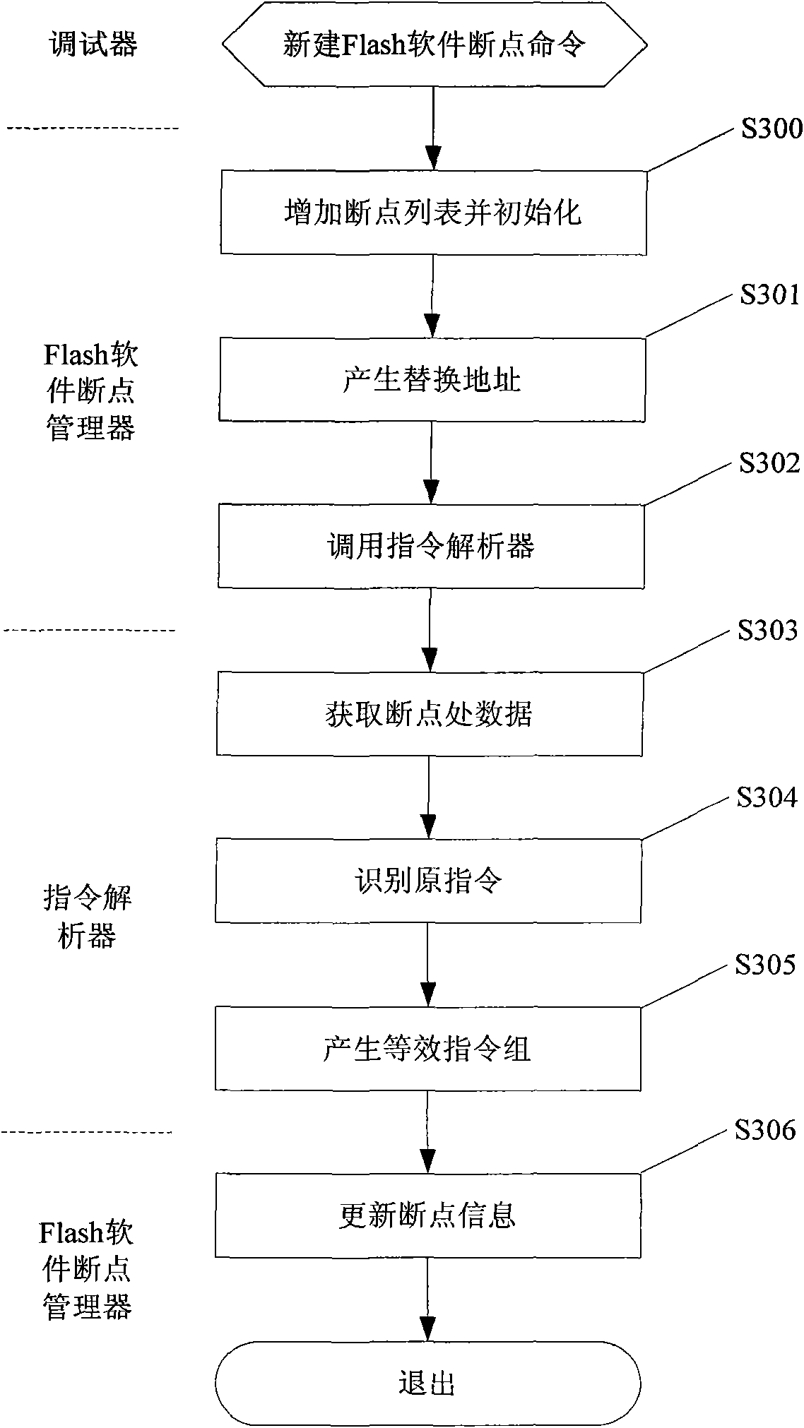 Method for high efficiently debugging by using software breakpoint in Flash memory