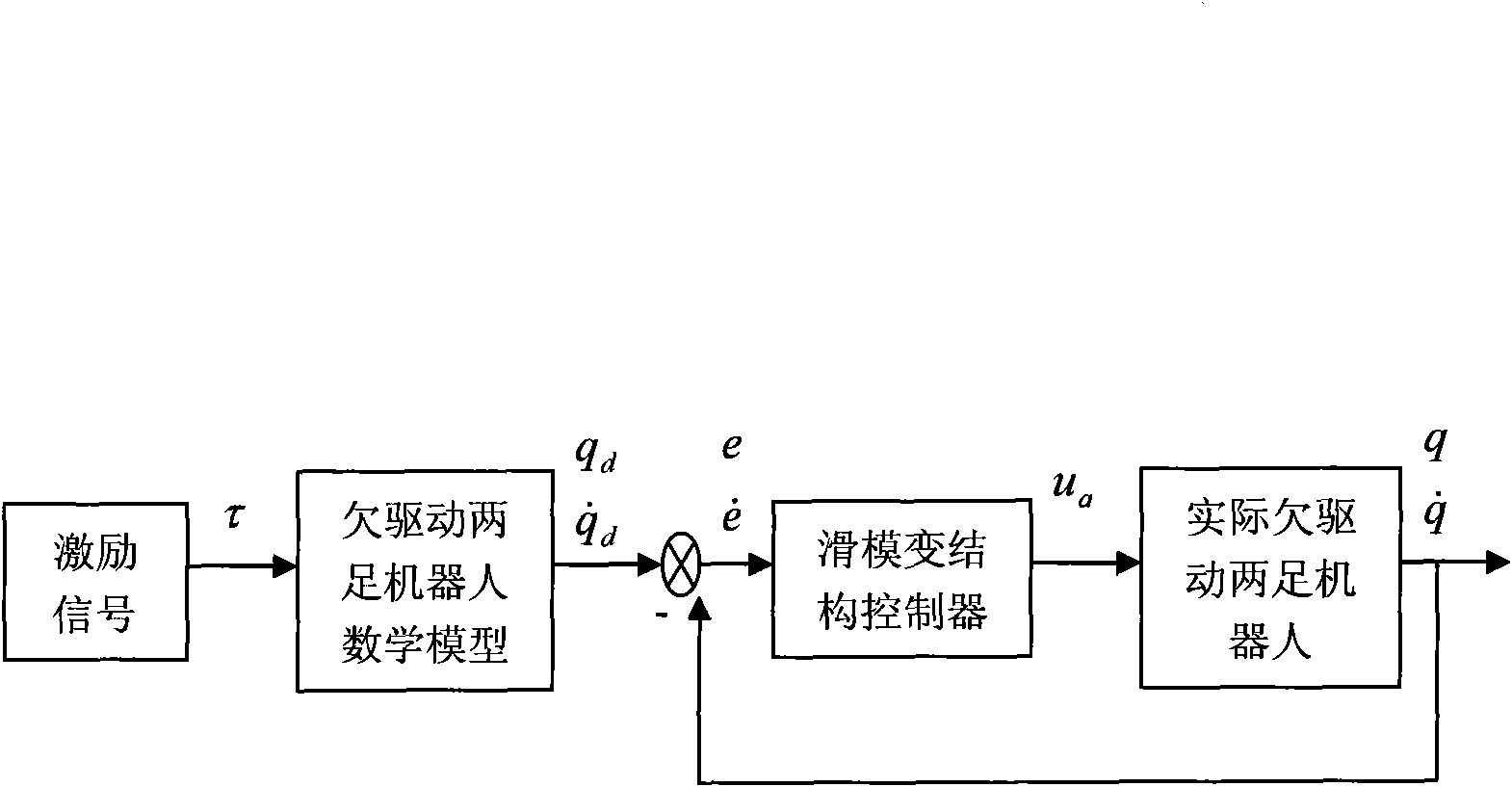 Underactuated biped robot excitation planning and control method