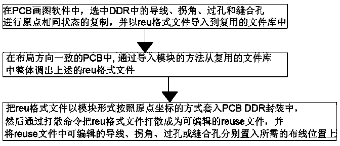 Rapid method for designing DDR wiring by LAYOUT