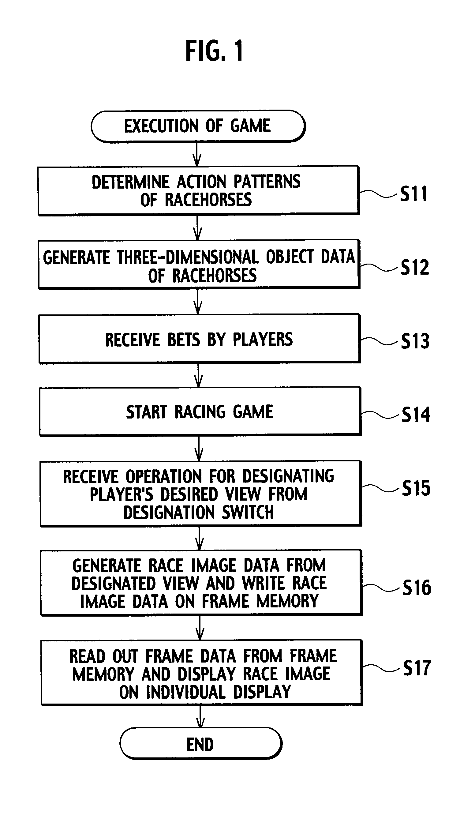 Gaming machine and control method thereof