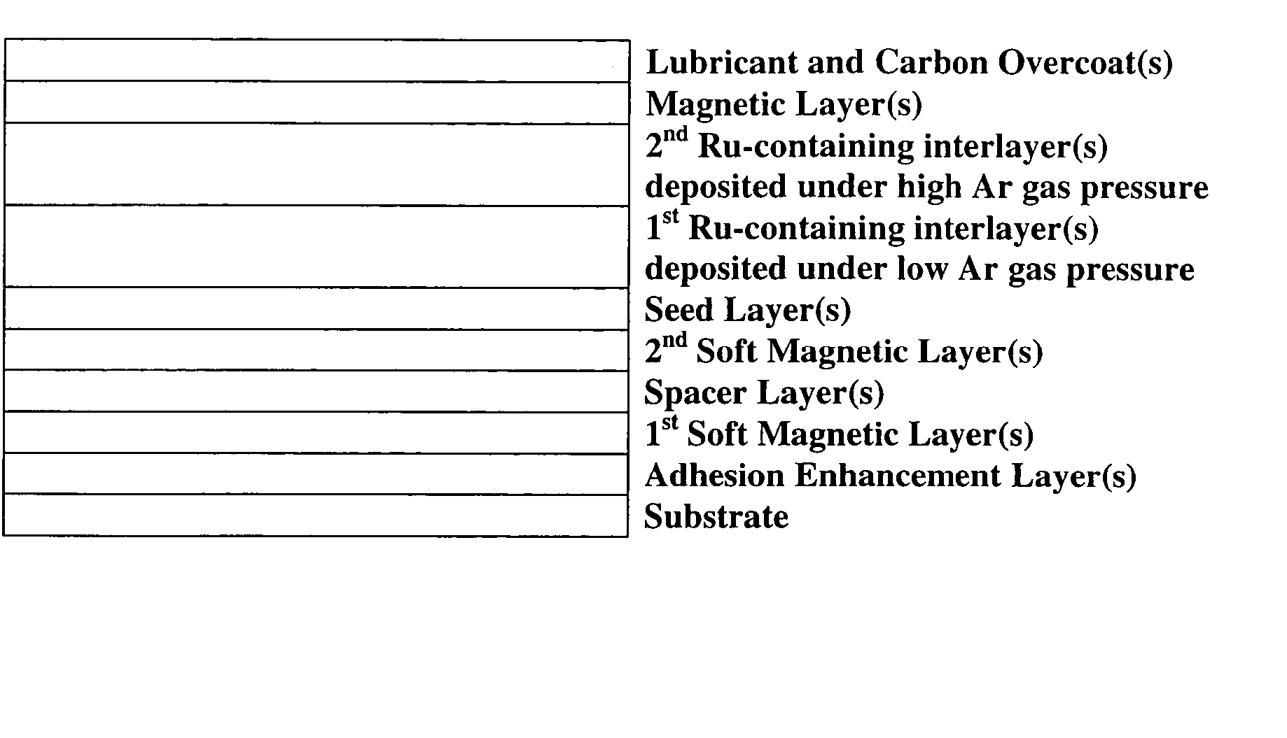 Inter layers for perpendicular recording media