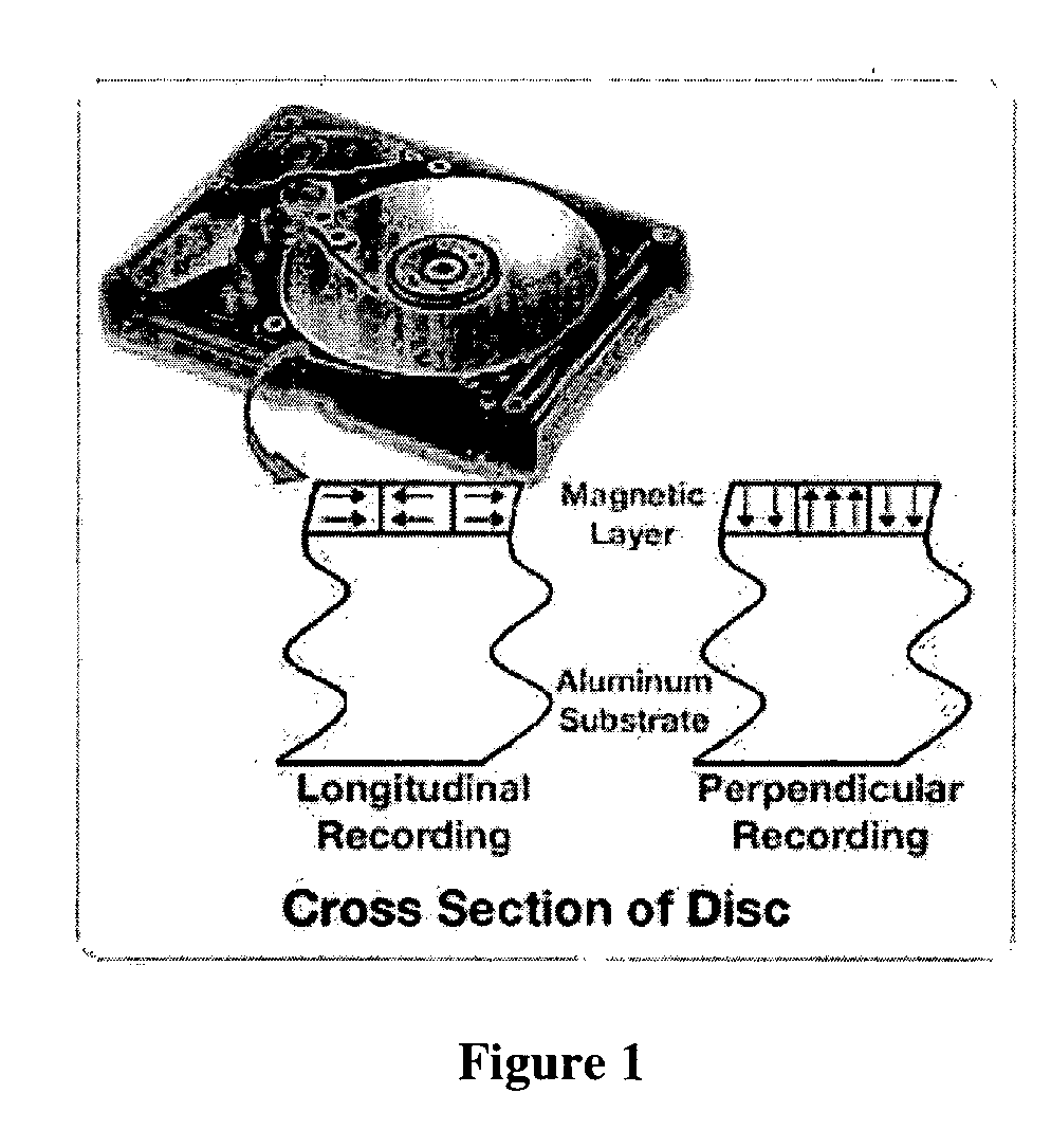 Inter layers for perpendicular recording media