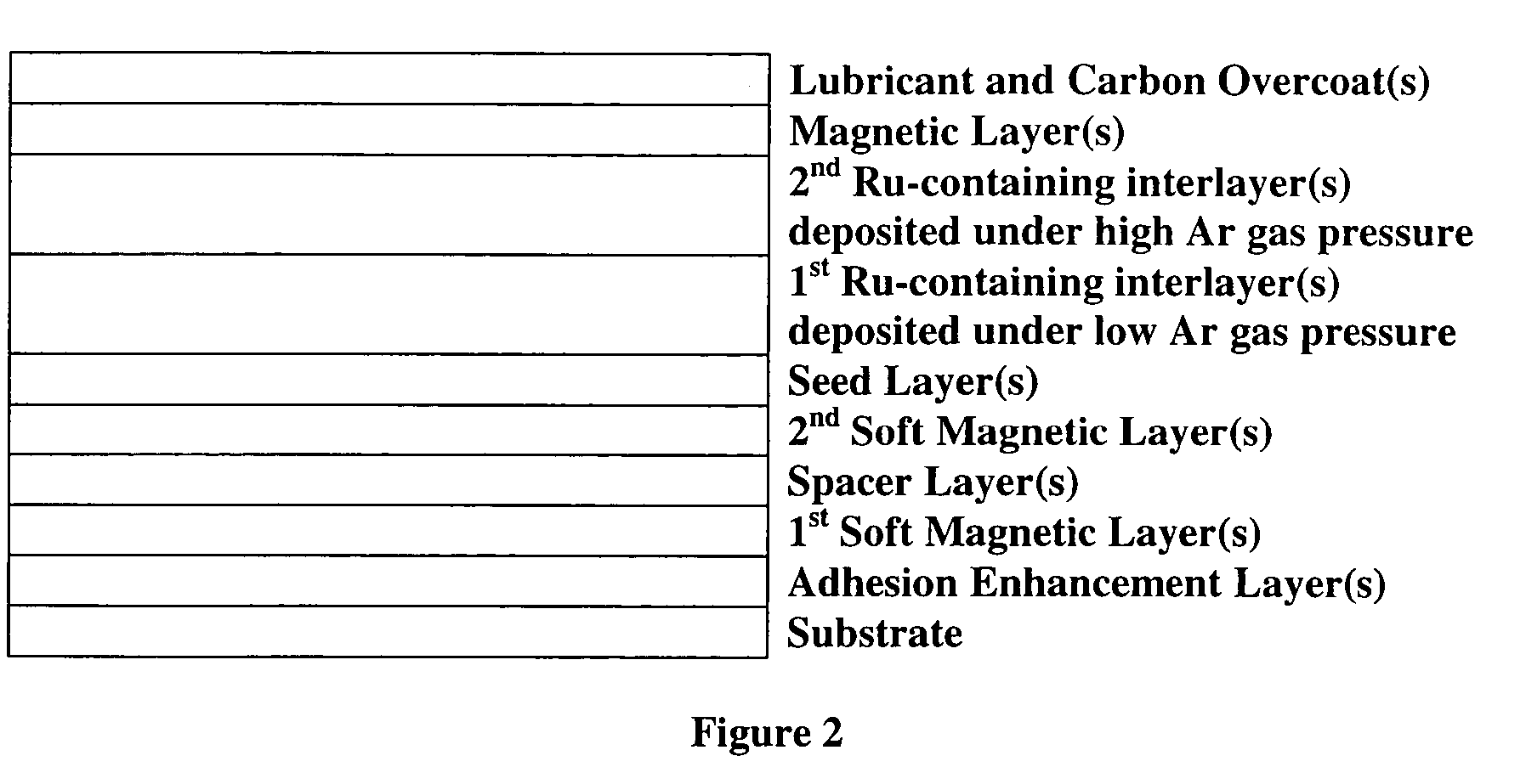 Inter layers for perpendicular recording media