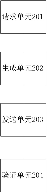 A data consistency verification method, device and medium based on scene data stamp