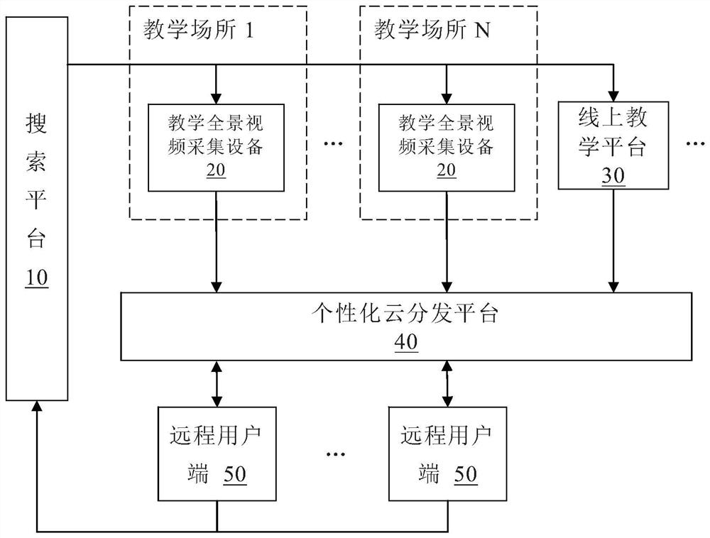 Network education system for realizing personalized teaching mode and operation method thereof