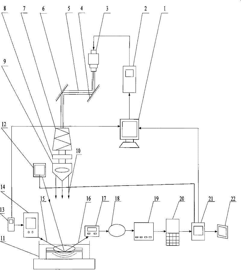 Device and method for controlling residual stress on surface of metal microstructure