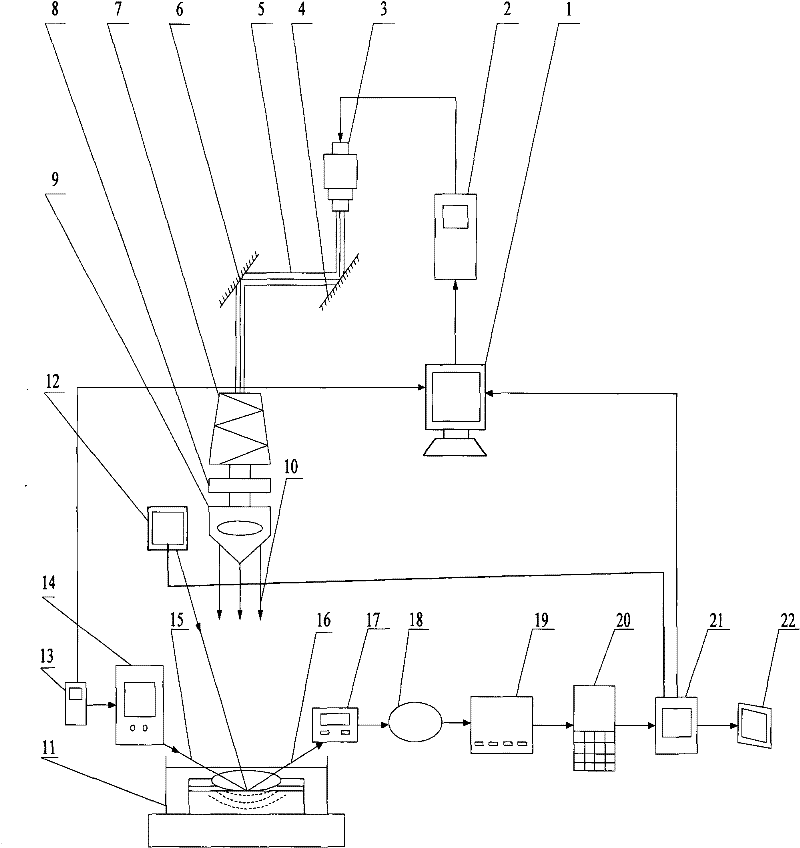 Device and method for controlling residual stress on surface of metal microstructure