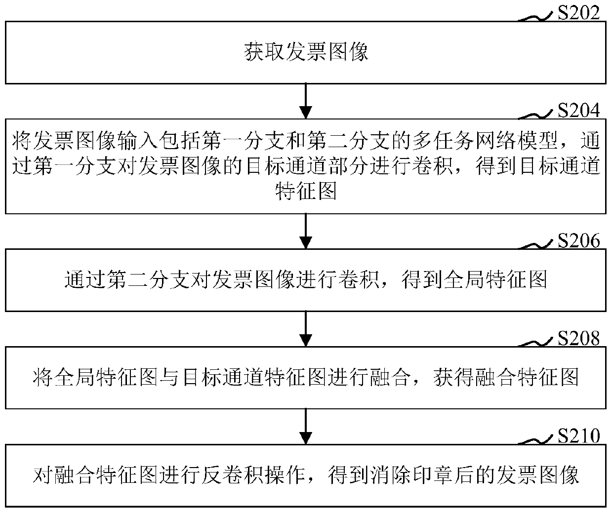 Method and device for eliminating invoice seal, storage medium and computer equipment