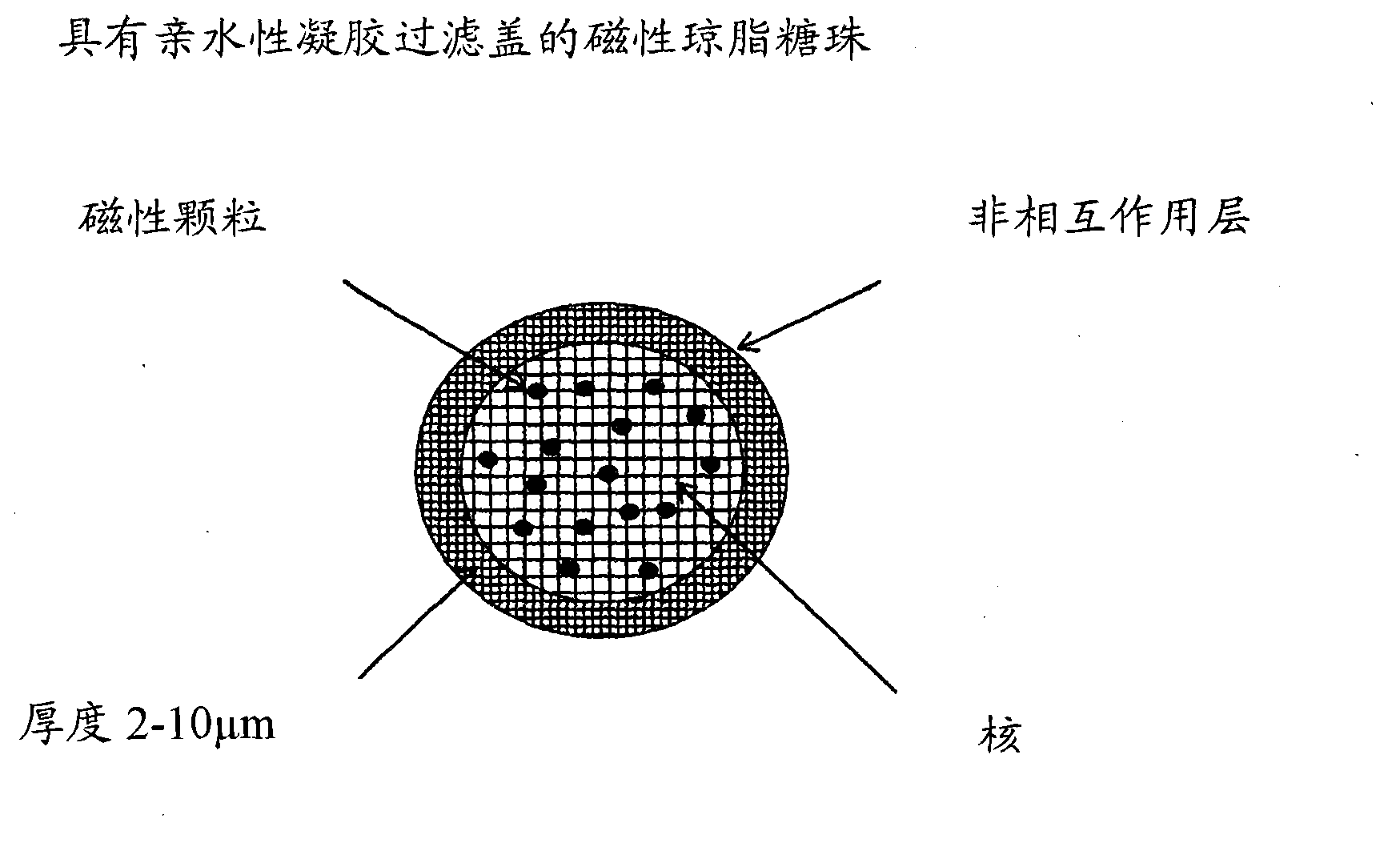 Method and means for sample preparation