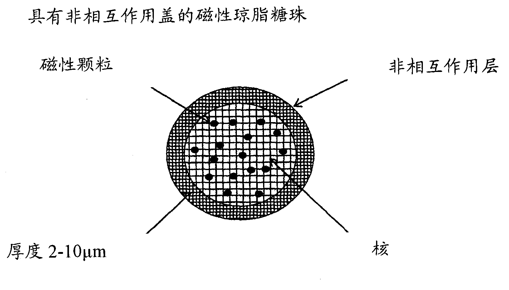 Method and means for sample preparation