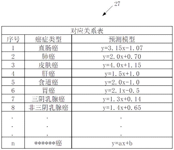 Whole-genome tumor mutation load forecasting method and equipment as well as storage medium