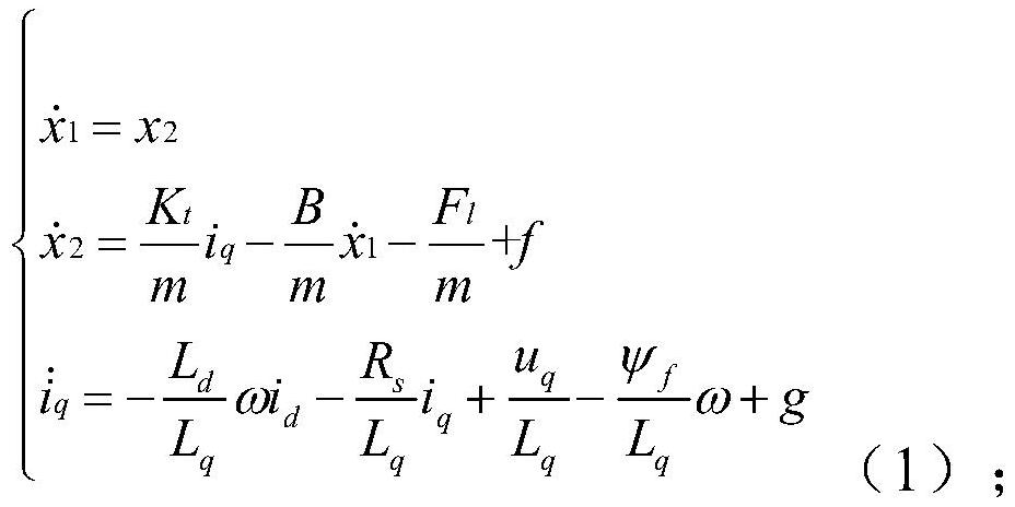 Adaptive dynamic surface control method based on RBF neural network compensation