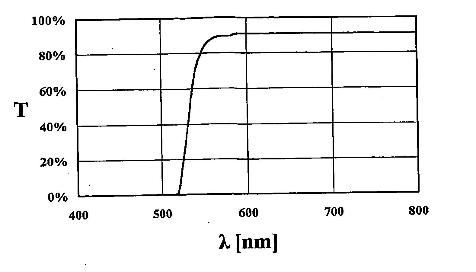 Device for the prevention of melationin suppression by light at night