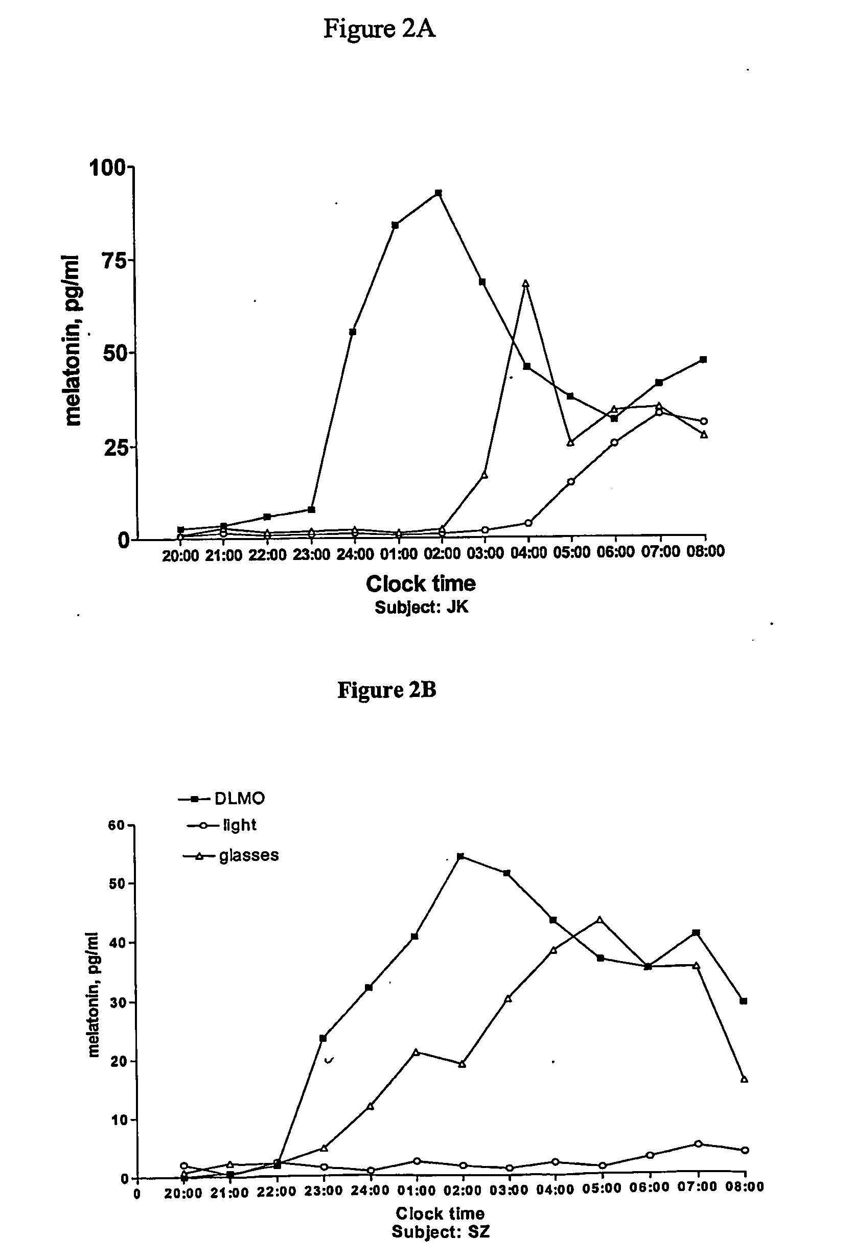 Device for the prevention of melationin suppression by light at night