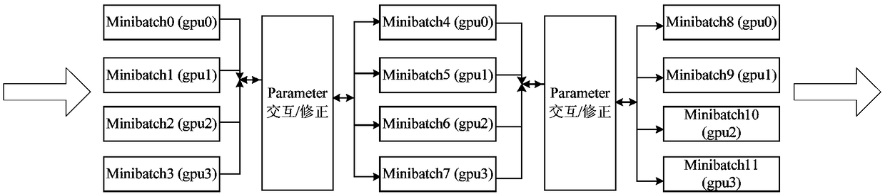 Data processing method, data processing device and electronic device