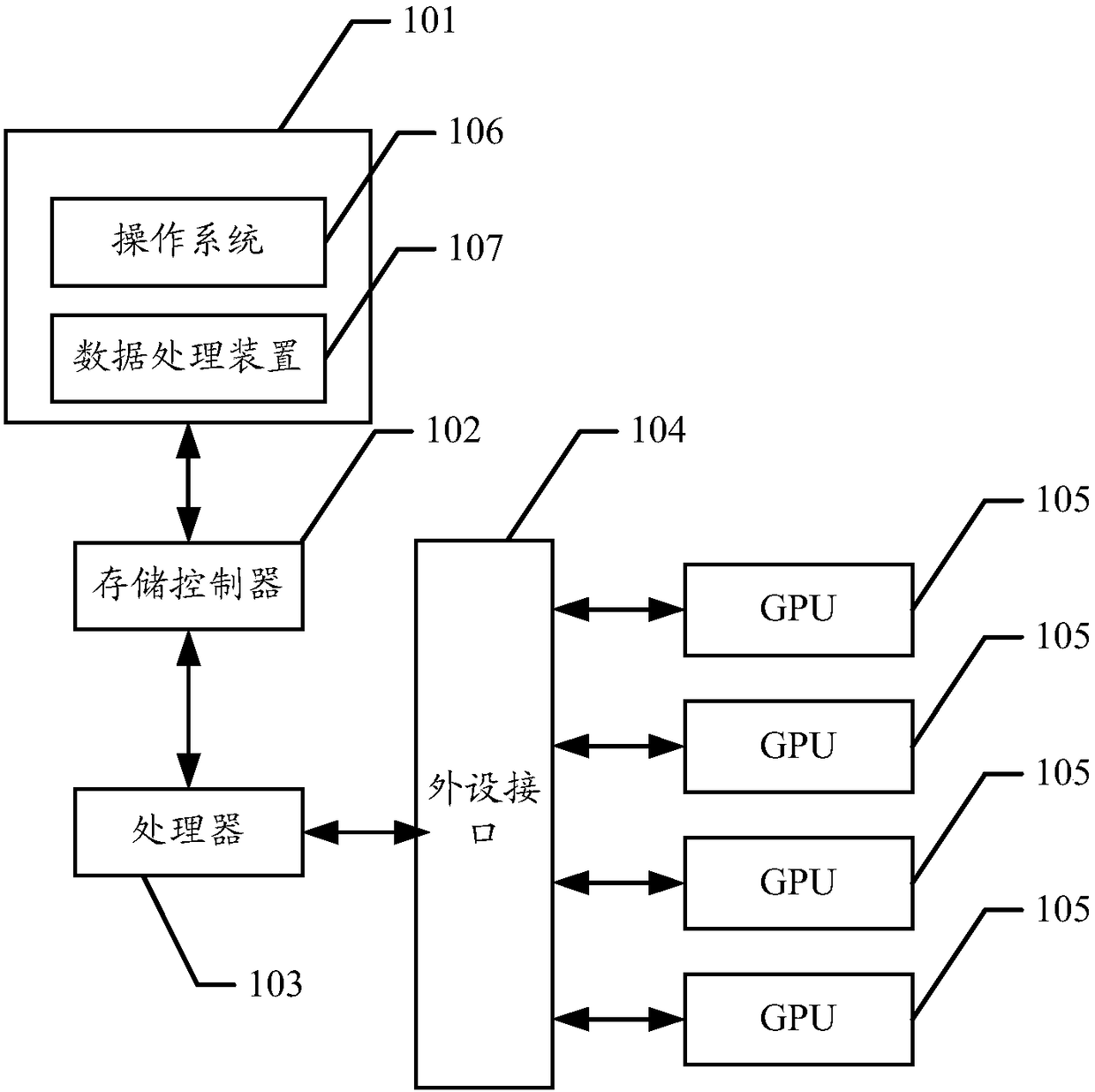 Data processing method, data processing device and electronic device