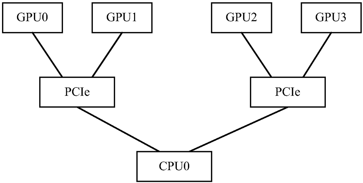 Data processing method, data processing device and electronic device