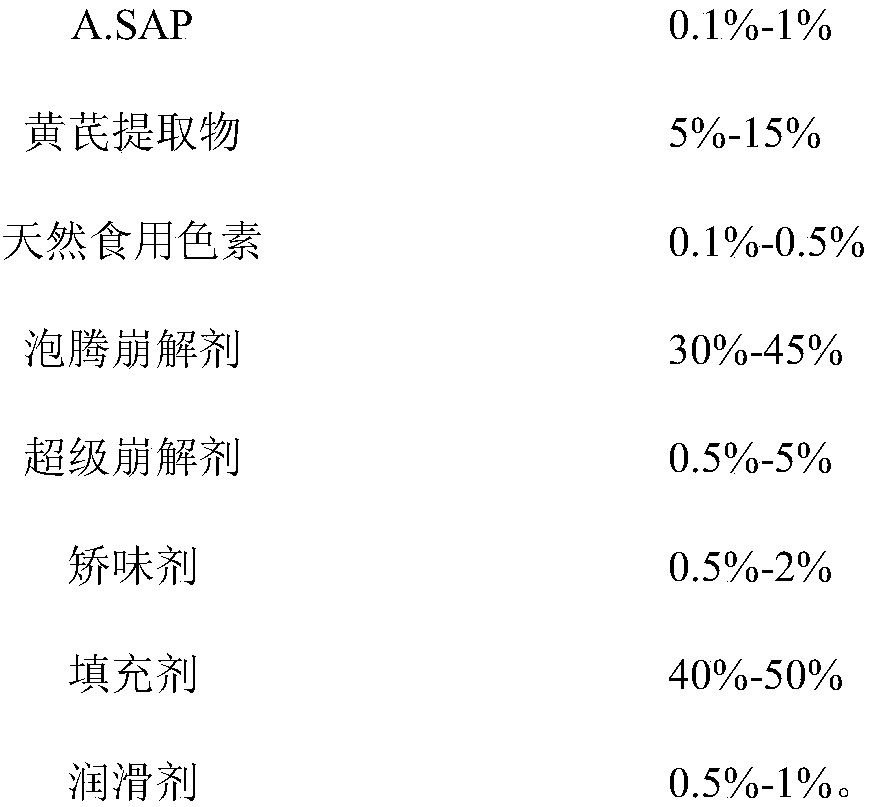 An oral cavity bacteriostatic composition