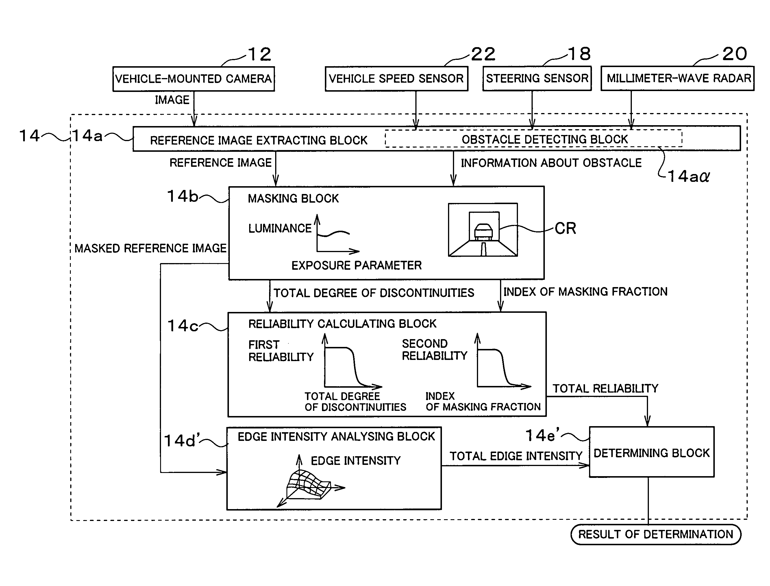 Apparatus for determining the presence of fog using image obtained by vehicle-mounted device