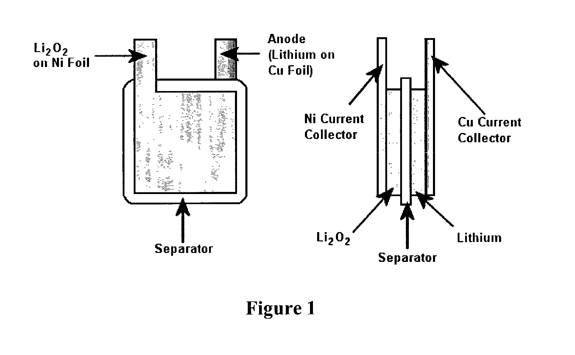 Metal/active oxygen batteries