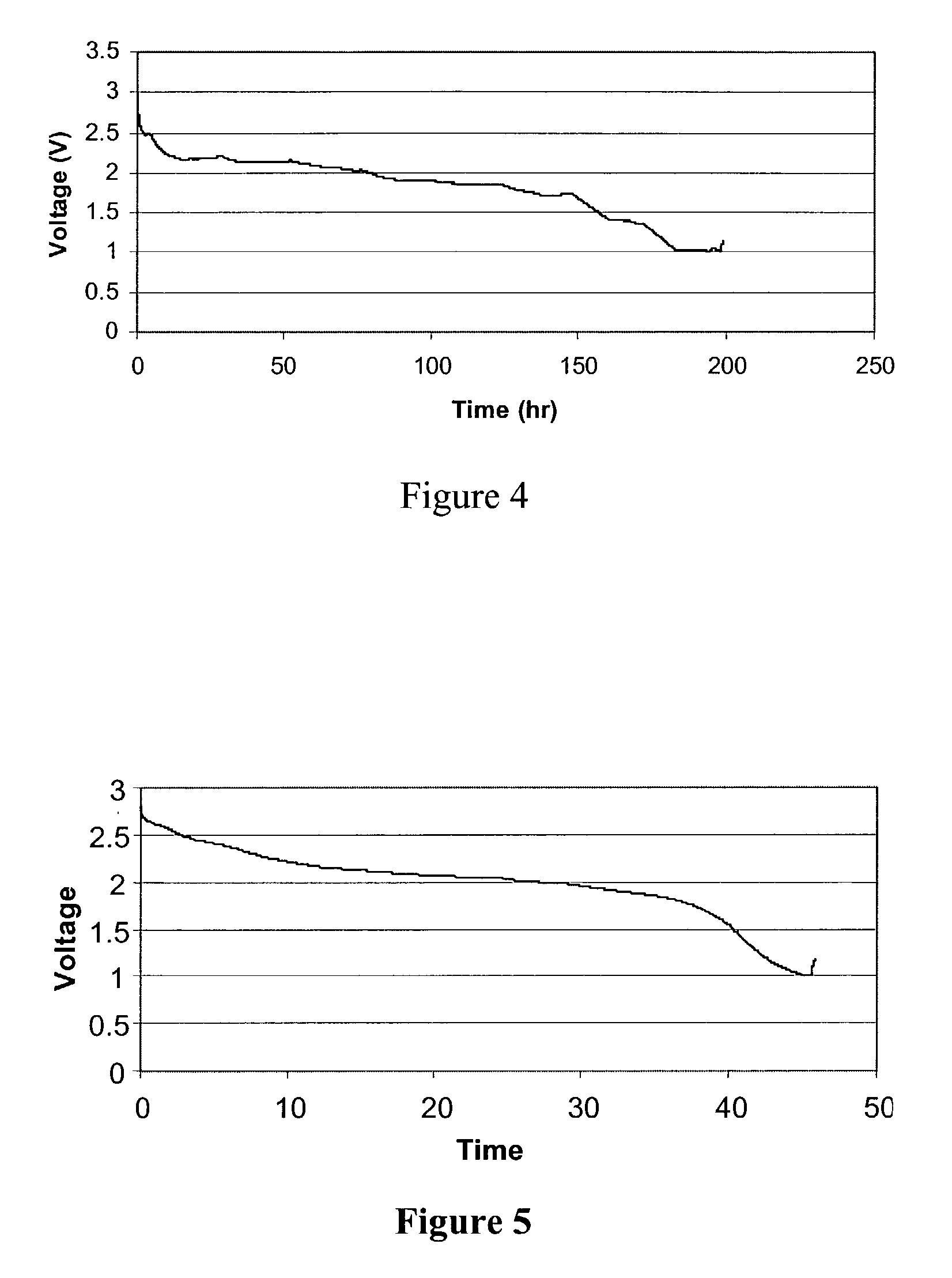 Metal/active oxygen batteries