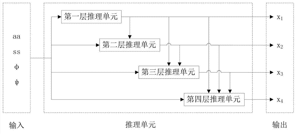 Hierarchical modeling method of protein side chain prediction