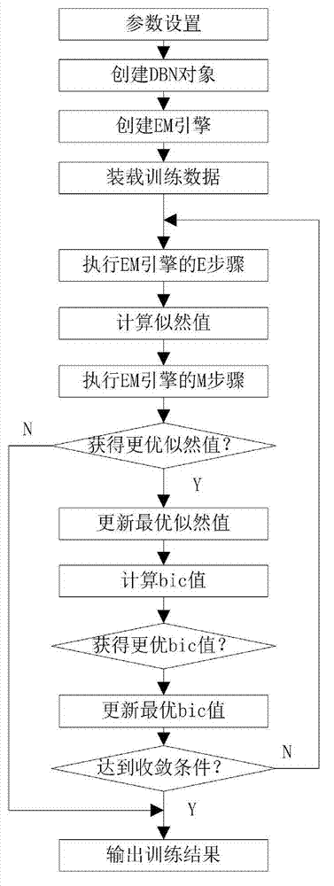 Hierarchical modeling method of protein side chain prediction