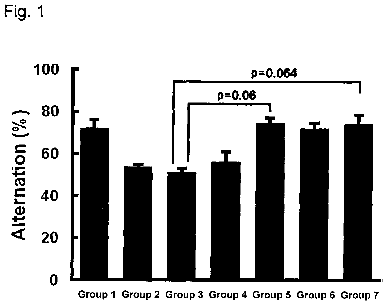 Agent for preventing or improving decline in brain function