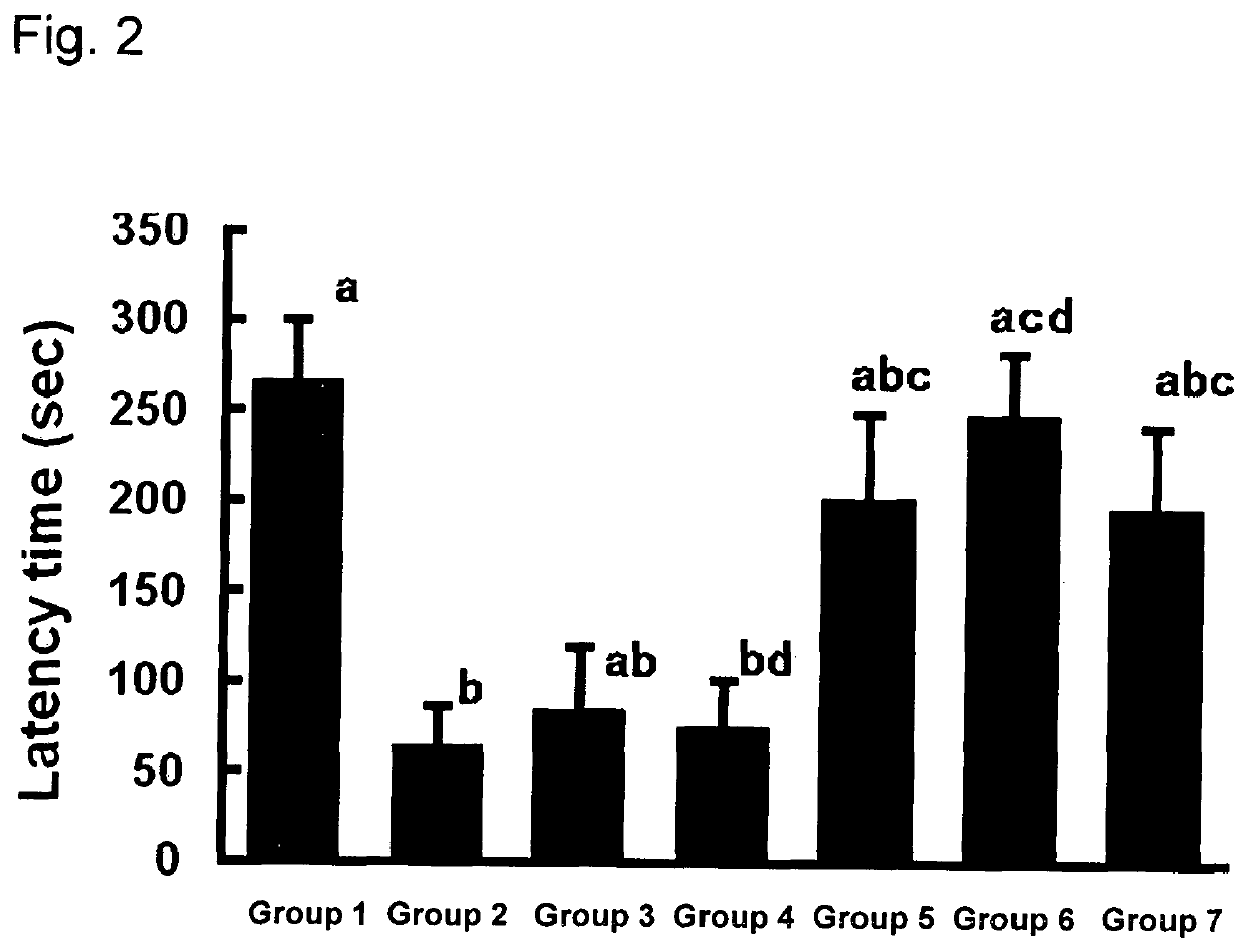 Agent for preventing or improving decline in brain function