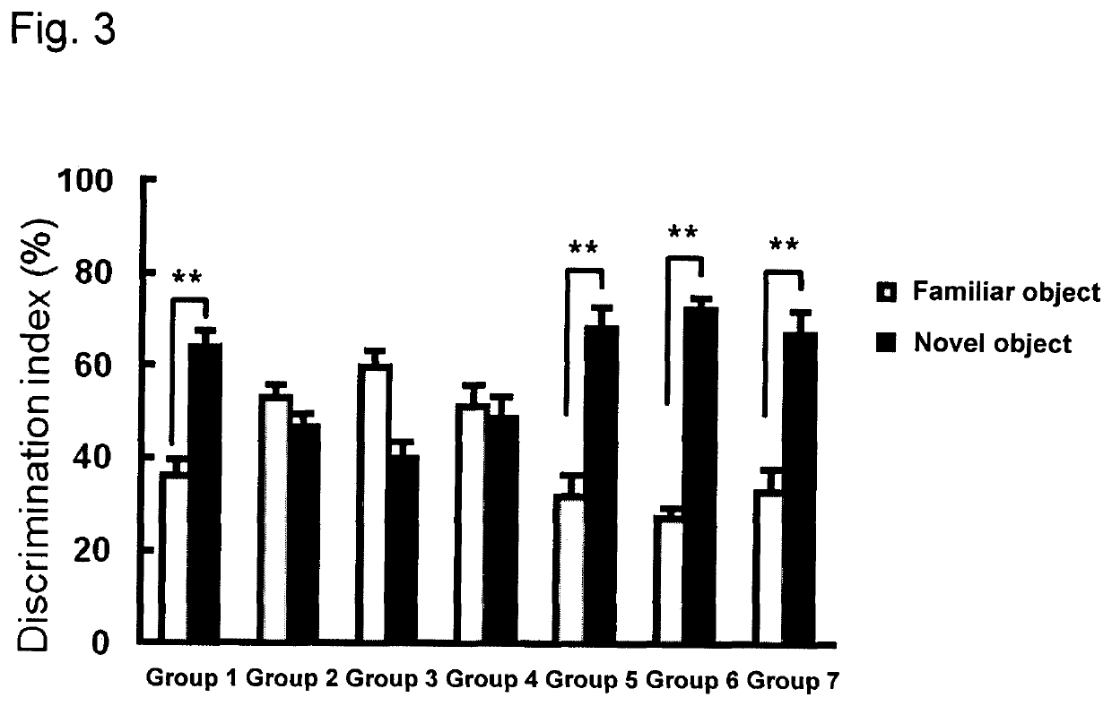 Agent for preventing or improving decline in brain function