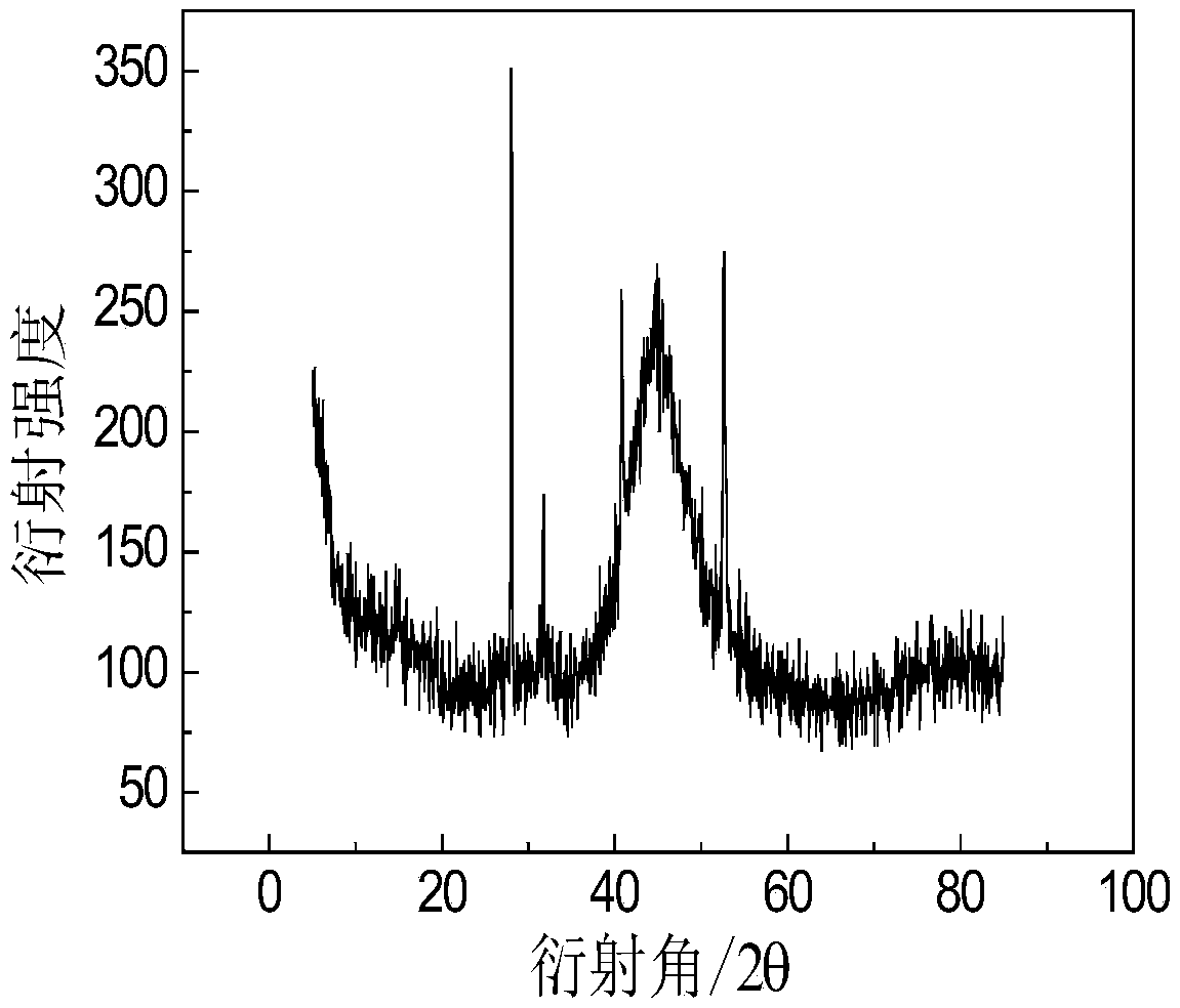 Mo/Ni/Co/P/C composite material as well as preparation method and application thereof