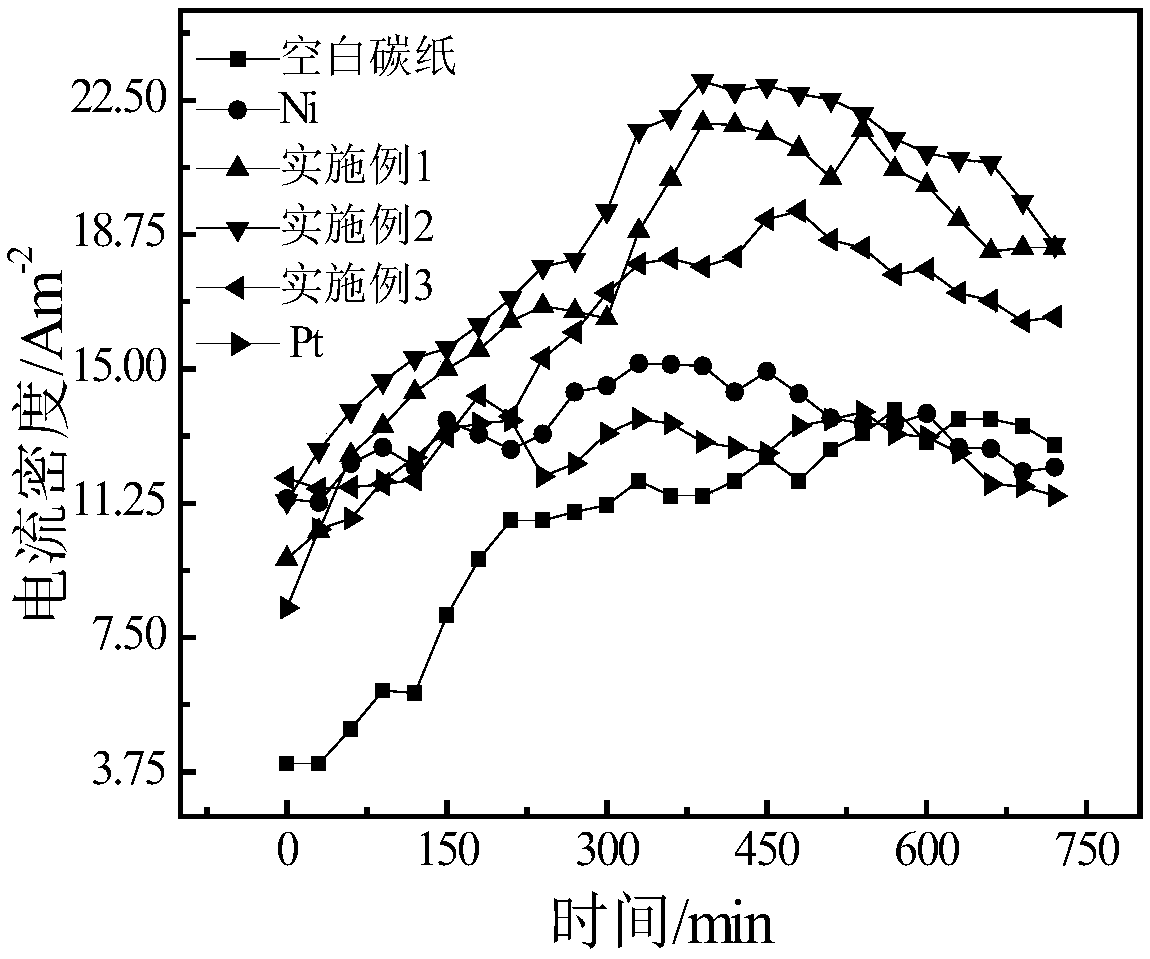 Mo/Ni/Co/P/C composite material as well as preparation method and application thereof