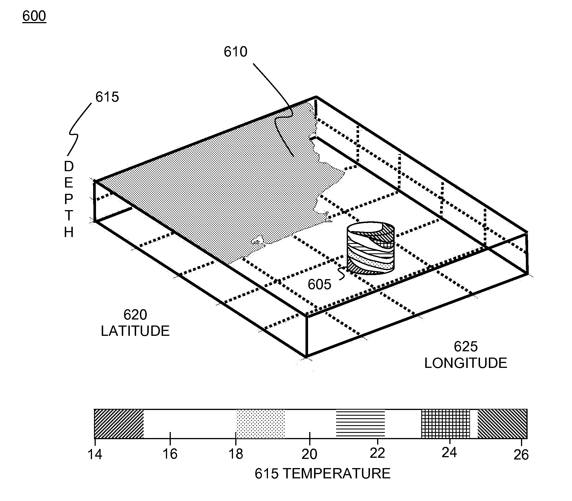 Synthetic structure for asymmetric eddies in the ocean