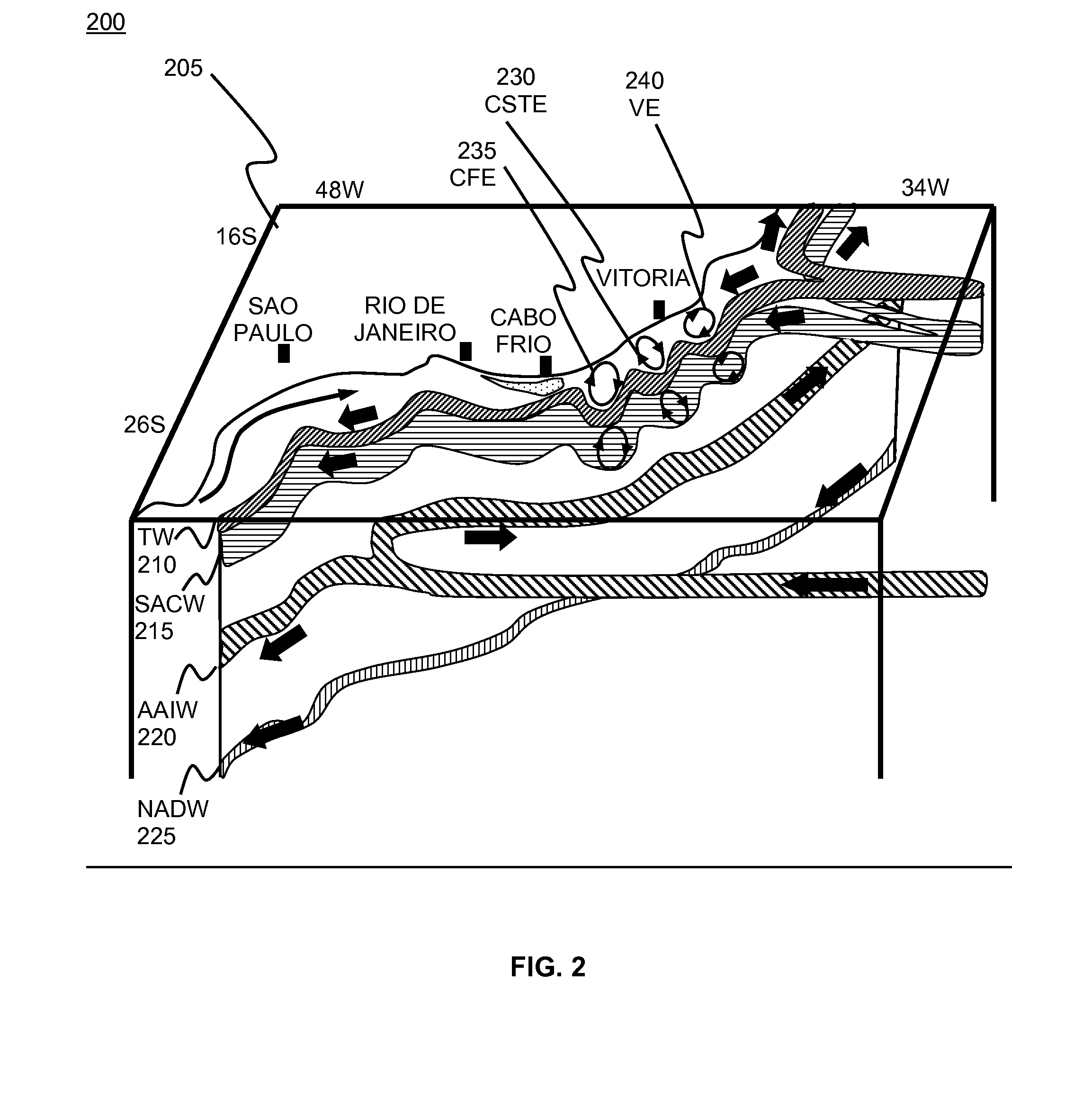 Synthetic structure for asymmetric eddies in the ocean