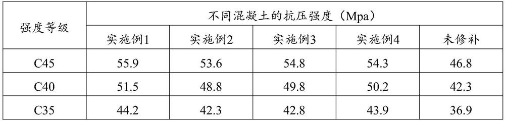 A micro-crack repair material for concrete and its preparation method and application