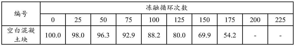 A micro-crack repair material for concrete and its preparation method and application