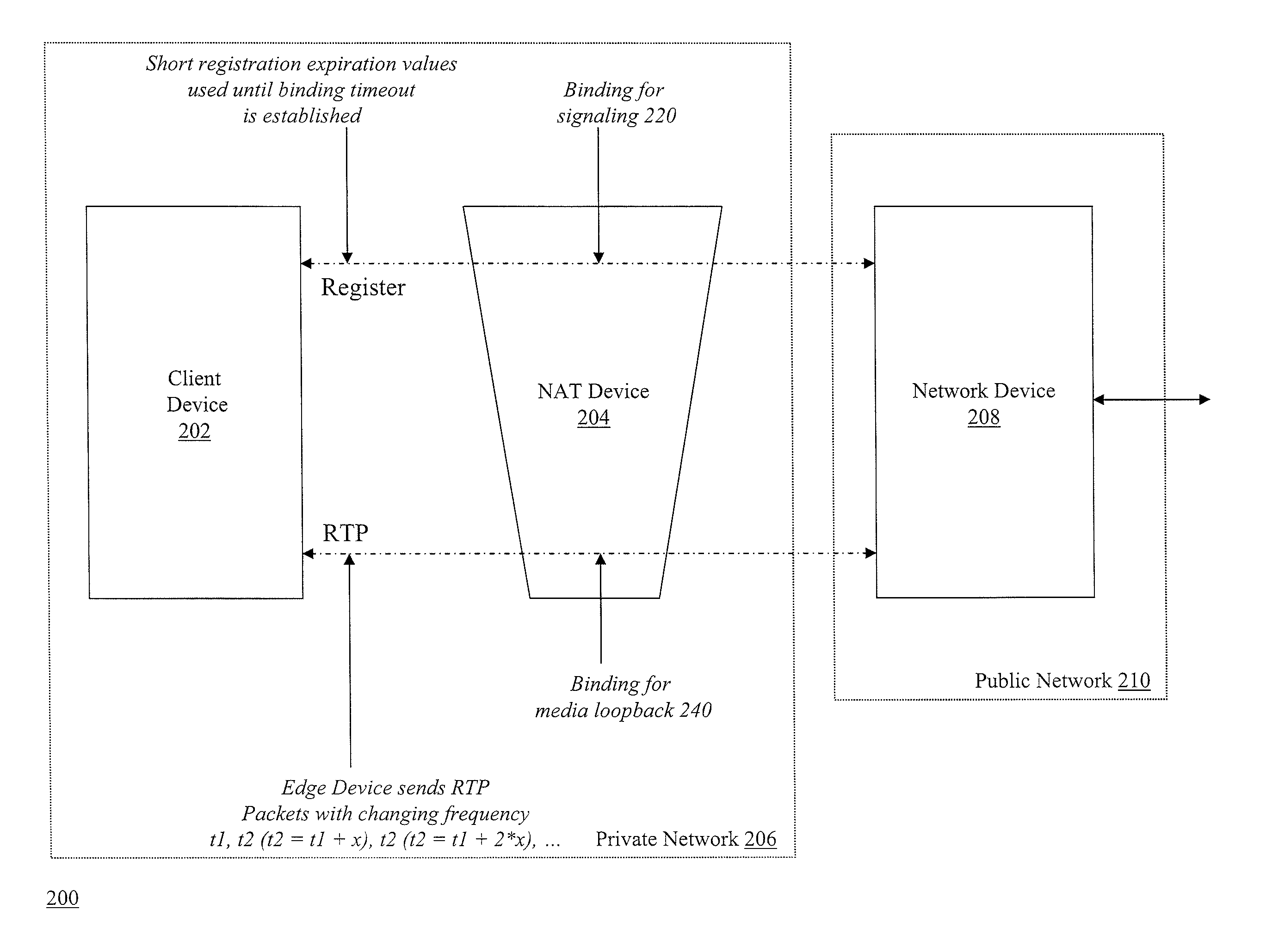 Determining expiration time of bindings for network address translation devices