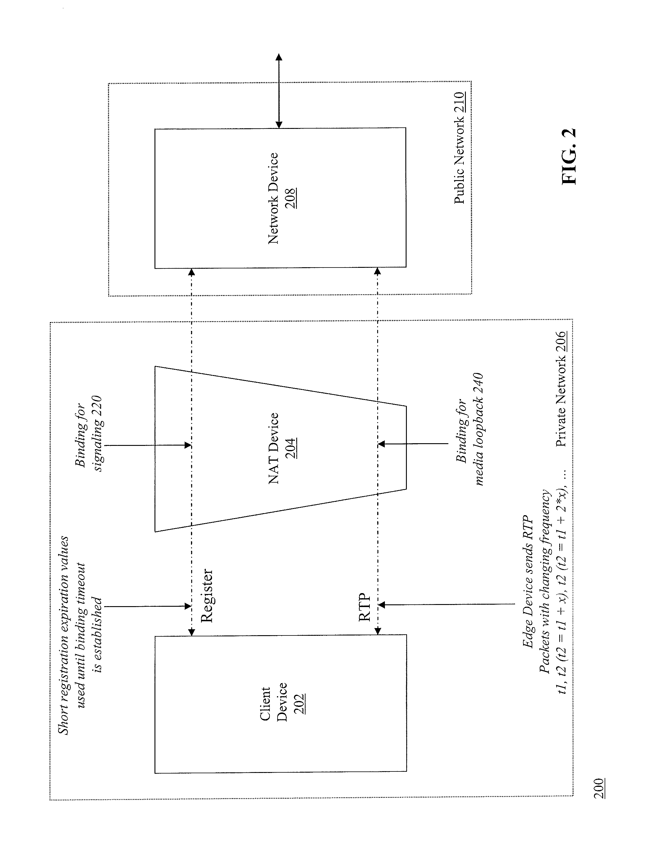 Determining expiration time of bindings for network address translation devices