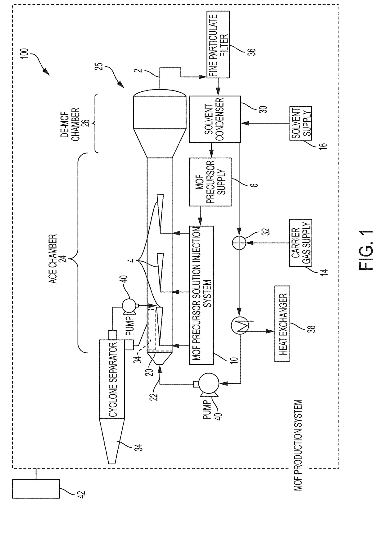 System and process for continuous and controlled production of metal-organic frameworks and metal-organic framework composites